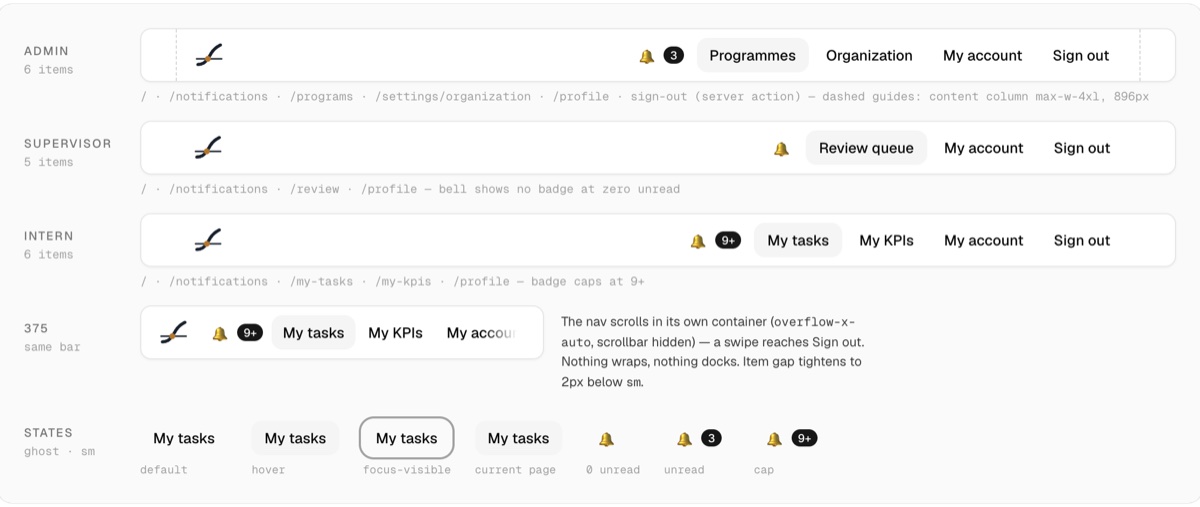 A navigation component specified across three user roles, with its default, hover, focus and current-page states